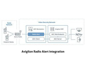 Avigilon radio alert integration (ai)