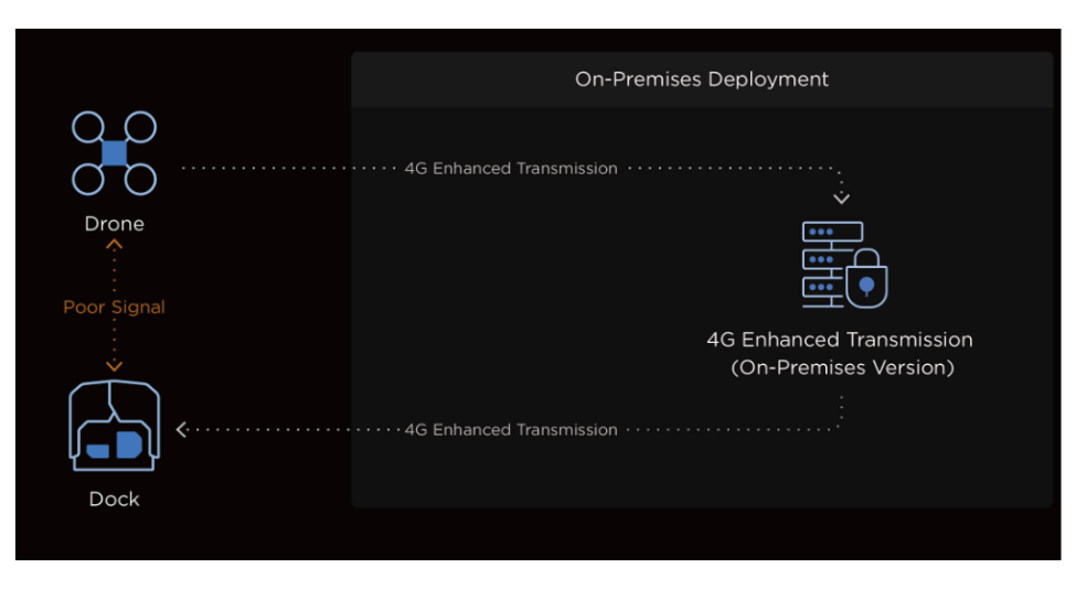 4g dongle private deployment 3
